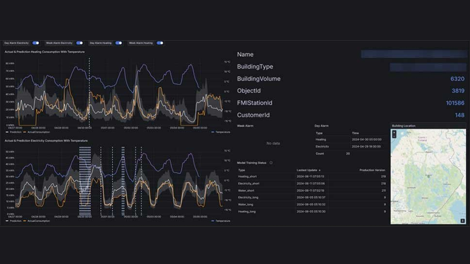 Granlund’s MLOps dashboard – Building Information Detail Granlund