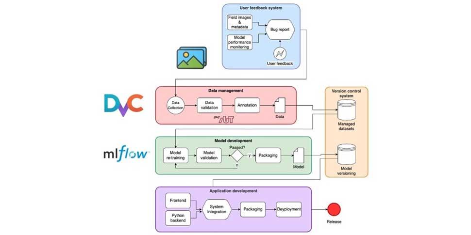 Architecture of the use case system Vitarex | ©Vitarex